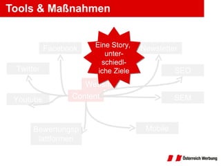 Tools & Maßnahmen Facebook Twitter Youtube Bewertungsplattformen Newsletter SEO SEM Mobile Website Content Eine Story,  unter- schiedl- iche Ziele 