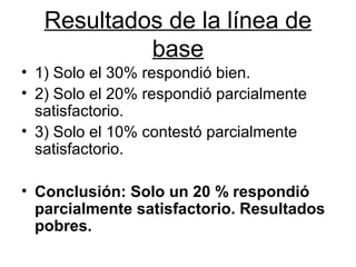 Resultados de la línea de 
base 
• 1) Solo el 30% respondió bien. 
• 2) Solo el 20% respondió parcialmente 
satisfactorio. 
• 3) Solo el 10% contestó parcialmente 
satisfactorio. 
• Conclusión: Solo un 20 % respondió 
parcialmente satisfactorio. Resultados 
pobres. 
 