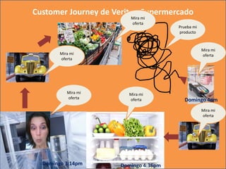 http://www.thinkwithgoogle.com/tools/customer-journey-to-online-purchase.html
Los canales digitales juegan
diferentes role...