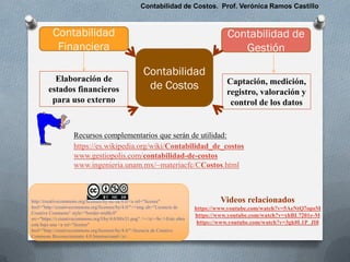 Contabilidad de Costos. Prof. Verónica Ramos Castillo
Contabilidad
Financiera
Contabilidad de
Gestión
Elaboración de
estados financieros
para uso externo
Captación, medición,
registro, valoración y
control de los datos
Contabilidad
de Costos
http://creativecommons.org/licenses/by-nc-sa/4.0/<a rel="license"
href="http://creativecommons.org/licenses/by/4.0/"><img alt="Licencia de
Creative Commons" style="border-width:0"
src="https://i.creativecommons.org/l/by/4.0/88x31.png" /></a><br />Este obra
está bajo una <a rel="license"
href="http://creativecommons.org/licenses/by/4.0/">licencia de Creative
Commons Reconocimiento 4.0 Internacional</a>.
Recursos complementarios que serán de utilidad:
https://es.wikipedia.org/wiki/Contabilidad_de_costos
www.gestiopolis.com/contabilidad-de-costos
www.ingenieria.unam.mx/~materiacfc/CCostos.html
Videos relacionados
https://www.youtube.com/watch?v=5AeNtQ7opsM
https://www.youtube.com/watch?v=xhBL7201e-M
https://www.youtube.com/watch?v=3gk0L1P_JI8
 