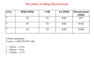 Procedure of taking Measurement
S.No. MSR (MM) VSR LC(MM) Measurement
(MM)
1.
19 25 0.02 19.5
2.
19 21 0.02 19.42
3.
19 23 0.02 19.46
% Error calculation:
% error =± (MV-TV)/TV×100
1. %Error = -2.5%
2. %Error = -2.9%
3. % Error = -2.7%
 