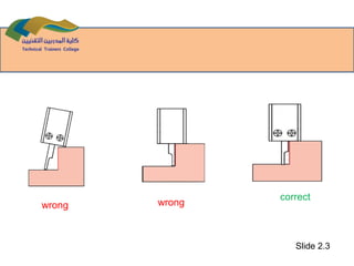 correct
wrong wrong
Slide 2.3