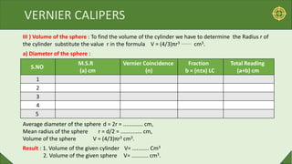 VERNIER CALIPERS
III ) Volume of the sphere : To find the volume of the cylinder we have to determine the Radius r of
the cylinder substitute the value r in the formula V = (4/3)πr3 .......... cm3.
a) Diameter of the sphere :
S.NO
M.S.R
(a) cm
Vernier Coincidence
(n)
Fraction
b = (n±x) LC
Total Reading
(a+b) cm
1
2
3
4
5
Average diameter of the sphere d = 2r = ............. cm,
Mean radius of the sphere r = d/2 = .............. cm,
Volume of the sphere V = (4/3)πr3 cm3.
Result : 1. Volume of the given cylinder V= ........... Cm3
2. Volume of the given sphere V= ........... cm3.
 