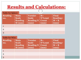 Results and Calculations:
Reading
no.
Main
Scale
Reading
M (mm)
Vernier
Scale
Reading N
(mm)
R=
N*Least
Count
(mm)
Final
Reading=
M + R
(mm)
1
2
3
Table for Sphere
Reading
no.
Main
Scale
Reading
M (mm)
Vernier
Scale
Reading N
(mm)
R=
N*Least
Count
(mm)
Final
Reading=
M + R
(mm)
1
2
3
Table for Wire
 