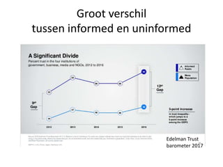 Groot verschil
tussen informed en uninformed
In NL: kloof is groter dan elders: 20% verschil
Edelman Trust
barometer 2017
 