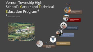 Vernon Township High
School’s Career and Technical
Education Program*
*Pending NJ State Approval
Global Logistics and
Supply Chain
Management
Allied Health Science
Engineering
Web page, Digital/Multimedia
Information Resource Design
Hospitality Administration/
Management .
Building Construction
Technology
 