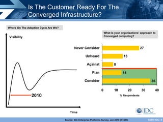 Is The Customer Ready For The
              Converged Infrastructure?
Where On The Adoption Cycle Are We?
                ...