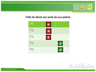 Falta de afecto por parte de sus padres




www.themegallery.com
 