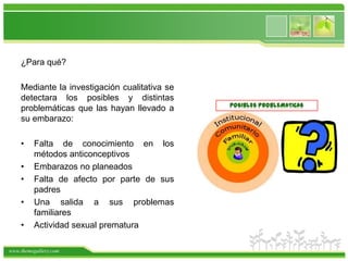 ¿Para qué?

    Mediante la investigación cualitativa se
    detectara los posibles y distintas
    problemáticas que las hayan llevado a
    su embarazo:

    •    Falta de conocimiento en los
         métodos anticonceptivos
    •    Embarazos no planeados
    •    Falta de afecto por parte de sus
         padres
    •    Una salida a sus problemas
         familiares
    •    Actividad sexual prematura

www.themegallery.com
 