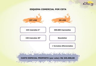 ESQUEMA COMERCIAL POR COTA
CUSTO ESPECIAL PROPOSTO (por cota): R$ 345.000,00
224 inserções 5”
150 inserções 30”
+ formatos diferenciados
300.000 impressões
Newsletter
OFF LINE ON LINE
 