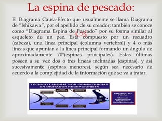 La espina de pescado:
El Diagrama Causa-Efecto que usualmente se llama Diagrama
de “Ishikawa”, por el apellido de su creador; también se conoce

                            
como “Diagrama Espina de Pescado” por su forma similar al
esqueleto de un pez. Está compuesto por un recuadro
(cabeza), una línea principal (columna vertebral) y 4 o más
líneas que apuntan a la línea principal formando un ángulo de
aproximadamente 70º(espinas principales). Estas últimas
poseen a su vez dos o tres líneas inclinadas (espinas), y así
sucesivamente (espinas menores), según sea necesario de
acuerdo a la complejidad de la información que se va a tratar.
 