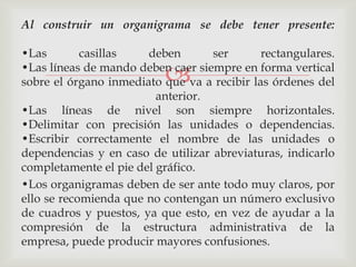 Al construir un organigrama se debe tener presente:

•Las        casillas   deben       ser       rectangulares.

                           
•Las líneas de mando deben caer siempre en forma vertical
sobre el órgano inmediato que va a recibir las órdenes del
                         anterior.
•Las líneas de nivel son siempre horizontales.
•Delimitar con precisión las unidades o dependencias.
•Escribir correctamente el nombre de las unidades o
dependencias y en caso de utilizar abreviaturas, indicarlo
completamente el pie del gráfico.
•Los organigramas deben de ser ante todo muy claros, por
ello se recomienda que no contengan un número exclusivo
de cuadros y puestos, ya que esto, en vez de ayudar a la
compresión de la estructura administrativa de la
empresa, puede producir mayores confusiones.
 