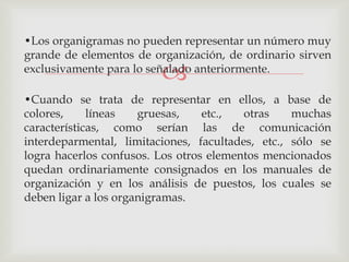 •Los organigramas no pueden representar un número muy
grande de elementos de organización, de ordinario sirven
                         
exclusivamente para lo señalado anteriormente.

•Cuando se trata de representar en ellos, a base de
colores,     líneas   gruesas,    etc.,  otras    muchas
características, como serían las de comunicación
interdeparmental, limitaciones, facultades, etc., sólo se
logra hacerlos confusos. Los otros elementos mencionados
quedan ordinariamente consignados en los manuales de
organización y en los análisis de puestos, los cuales se
deben ligar a los organigramas.
 