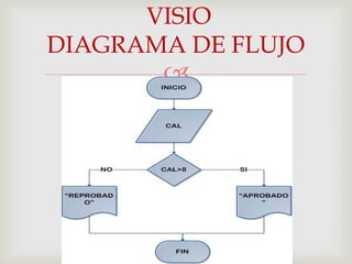 VISIO
DIAGRAMA DE FLUJO
       
 