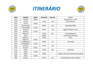 ITINERÁRIO
DATA PORTOS SAÍDA CHEGADA MILHAS. NOTAS
21.8 Istanbul 16:00 Embarque as 15:00
22.8 Limnos 11:00 210 Day at leisure
23.8 Limnos 03:00
23.8 Kira Panagia 08:00 60 Swimstop & BBQ
23.8 Kira Panagia 16:00
23.8 Skiathos 19:00 30 Night in Skiathos Town
24.8 Skiathos 01:00
24.8 Mykonos 13:00 145 Full day Mykonos
25.8 Delos 08:00 Excursion & Swimstop
25.8 Mykonos 19:00 Party
26.8 Mykonos 03:00
26.8 Ios/Maganari 08:00 55 Swimstop
26.8 Ios/Maganari 10:00
26.8 Santorini 12:00 20
27.8 Santorini 00:00
27.8 Dokos 12:00 130 Swimstop
27.8 Dokos 17:00
27.8 Hydra 18:00 Captains Dinner & Farewell Samba Party
28.8 Hydra 03:00
28.8 Piraeus 07:00 40 Disembarkation after breakfast
 