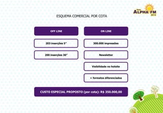 ESQUEMA COMERCIAL POR COTA
CUSTO ESPECIAL PROPOSTO (por cota): R$ 350.000,00
203 inserções 5”
200 inserções 30”
Visibilidade no hotsite
300.000 impressões
Newsletter
+ formatos diferenciados
OFF LINE ON LINE
 