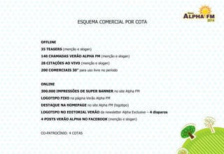 ESQUEMA COMERCIAL POR COTA
OFFLINE
35 TEASERS (menção e slogan)
140 CHAMADAS VERÃO ALPHA FM (menção e slogan)
28 CITAÇÕES AO VIVO (menção e slogan)
200 COMERCIAIS 30” para uso livre no período
ONLINE
300.000 IMPRESSÕES DE SUPER BANNER no site Alpha FM
LOGOTIPO FIXO na página Verão Alpha FM
DESTAQUE NA HOMEPAGE no site Alpha FM (logotipo)
LOGOTIPO NO EDITORIAL VERÃO da newsletter Alpha Exclusive – 4 disparos
4 POSTS VERÃO ALPHA NO FACEBOOK (menção e slogan)
CO-PATROCÍNIO: 4 COTAS
 