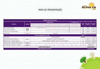 MAPA DE PROGRAMAÇÃO
Q Q S S D S T Q Q S S D S T Q Q S S D S T Q Q S S D S T Q Q S S D S T Q Q S S D
1 2 3 4 5 6 7 8 9 10 11 12 13 14 15 16 17 18 19 20 21 22 23 24 25 26 27 28 29 30 31 1 2 3 4 5 6 7 8 9
teaser (menção/slogan) 5 5 5 5 5 5 5 35 482,50 16.887,50
chamada (menção/slogan) 5 5 5 5 5 5 5 5 5 5 5 5 5 5 5 5 5 5 5 5 5 5 5 5 5 5 5 5 140 482,50 67.550,00
citação ao vivo (menção/slogan) 1 1 1 1 1 1 1 1 1 1 1 1 1 1 1 1 1 1 1 1 1 1 1 1 1 1 1 1 28 965,00 27.020,00
comercial 30" 6h/24h 200 1.930,00 386.000,00
403
super banner 300.000 55,00 16.500,00
página Verão Alpha FM (logotipo) 1 5.000,00 5.000,00
destaque home + matéria (logotipo) 1 10.000,00 10.000,00
Alpha Exclusive - editorial Verão (logotipo) newsletter 4 1.500,00 6.000,00
post Verão Alpha (menção) - facebook
perfil
Alpha FM
4
VERÃO ALPHA FM 2014
FORMATO HORÁRIO
TOTAL
INS.
R$ UNIT.
TABELA
R$ TOTAL
TABELA
Verão
Alpha
6h/24h
R$ 534.957,50
R$ 350.000,00
site
Alpha FM
logotipo destaque homepage (rotativo com outras marcas)
11
111
CUSTO PROPOSTO ALPHA FM
CUSTO TOTAL ALPHA FM
11
1
BONIFICADO
JANEIRO/2014 FEVEREIRO/2014
200 x 30"
TOTAL DE INSERÇÕES OFFLINE
300.000 impressões
logotipo fixo na página Verão Alpha FM
 