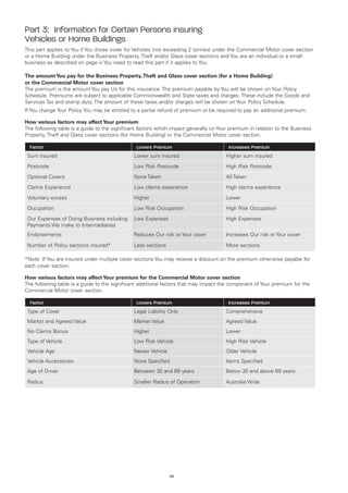 Part 3: Information for Certain Persons insuring
Vehicles or Home Buildings
This part applies to You if You chose cover for Vehicles (not exceeding 2 tonnes) under the Commercial Motor cover section
or a Home Building under the Business Property, Theft and/or Glass cover sections and You are an individual or a small
business as described on page iii You need to read this part if it applies to You.

The amount You pay for the Business Property, Theft and Glass cover section (for a Home Building)
or the Commercial Motor cover section
The premium is the amount You pay Us for this insurance. The premium payable by You will be shown on Your Policy
Schedule. Premiums are subject to applicable Commonwealth and State taxes and charges. These include the Goods and
Services Tax and stamp duty. The amount of these taxes and/or charges will be shown on Your Policy Schedule.
If You change Your Policy You may be entitled to a partial refund of premium or be required to pay an additional premium.

How various factors may affect Your premium
The following table is a guide to the significant factors which impact generally on Your premium in relation to the Business
Property, Theft and Glass cover sections (for Home Building) or the Commercial Motor cover section.

  Factor                                        Lowers Premium                          Increases Premium
 Sum insured                                   Lower sum insured                       Higher sum insured
 Postcode                                      Low Risk Postcode                      High Risk Postcode
 Optional Covers                               None Taken                             All Taken
 Claims Experience                             Low claims experience                  High claims experience
 Voluntary excess                              Higher                                 Lower
 Occupation                                    Low Risk Occupation                    High Risk Occupation
 Our Expenses of Doing Business including      Low Expenses                           High Expenses
 Payments We make to Intermediaries
 Endorsements                                  Reduces Our risk or Your cover         Increases Our risk or Your cover

 Number of Policy sections insured*            Less sections                          More sections

*Note: If You are insured under multiple cover sections You may receive a discount on the premium otherwise payable for
each cover section.

How various factors may affect Your premium for the Commercial Motor cover section
The following table is a guide to the significant additional factors that may impact the component of Your premium for the
Commercial Motor cover section.

  Factor                                        Lowers Premium                          Increases Premium
 Type of Cover                                 Legal Liability Only                    Comprehensive
 Market and Agreed Value                       Market Value                           Agreed Value
 No Claims Bonus                               Higher                                 Lower
 Type of Vehicle                               Low Risk Vehicle                       High Risk Vehicle
 Vehicle Age                                   Newer Vehicle                          Older Vehicle
 Vehicle Accessories                           None Specified                         Items Specified
 Age of Driver                                 Between 30 and 69 years                Below 30 and above 69 years

 Radius                                        Smaller Radius of Operation            Australia Wide




                                                               viii
 