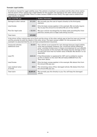 Example: Legal Liability

 A vehicle is insured for Legal Liability cover. The vehicle is involved in an accident and the other driver claims
 that the driver of Your vehicle has a legal liability for the accident. The damage to the other vehicle would be
 assessed by a court at $12,500. There is a basic excess of $500 on Your Policy. The legal costs to defend Your
 legal liability are $3000.
  How much We pay                            Further information
 Damage to other vehicle          $12,500    We normally pay the cost of repairs directly to the third-party
                                             claimant.

 Less Excess                       - $500    Only the basic excess applies in this example. We normally require
                                             You to pay this amount to Us before We act on Your behalf.

 Plus Our legal costs            + $3,000    We incur and do not charge You for these costs providing You have
                                             paid Your excess prior to legal costs being incurred.

 Total claim                      $15,000

 If the driver of Your vehicle was not at fault and the driver of the other vehicle was at fault but was not insured,
 and You provide Us with the details of the other driver. The basic excess is $500. For the purposes of this
 example it is assumed that You do not have comprehensive insurance:

 Uninsured vehicles                $4,500    Your vehicle is not covered for own damage because Legal Liability
 additional cover                            cover was purchased. However, the ‘uninsured vehicle additional
                                             cover’ provides limited cover in these circumstances for up to $5,000.
                                             For the purposes of this example, We assess that the damage to Your
                                             car will cost more than its market value of $4,500. We decide it is not
                                             repairable.

 Less ITC                       - $409.09    If the Policyholder is registered for GST and is entitled to receive
                                             an ITC in relation to the claim We will deduct $409.09 from the
                                             Total claim above.

 Less Excess                       - $500    Only the basic excess applies in this example. We deduct this from
                                             the amount We pay you.

 Less residual value               - $500    The remaining value of Your damaged vehicle. We deduct this from
 of wreck                                    the amount We pay you.

 Total claim                    $3,091.01    We normally pay this directly to you. You will keep the damaged
                                             vehicle.




                                                           82
 