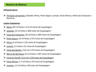 Resumo do Balanço

Infraestrutura

 Principais aeroportos: Salvador, Ilhéus, Porto Seguro, Lençóis, Paulo Afonso, Vitória da Conquista e
  Barreiras;

Leitos hoteleiros
 Bahia: 201 mil leitos e 3,5 mil meios de hospedagem
 Salvador: 35 mil leitos e 408 meios de hospedagem
 Costa dos Coqueiros: 18 mil leitos e 300 meios de hospedagem
 Porto Seguro: 43 mil leitos e 572 meios de hospedagem
 Ilhéus: 9 mil leitos e 135 meios de hospedagem
 Lençóis: 2,1 leitos e 51 meios de hospedagem
 Costa das Baleias: 13,8 mil e 273 meios de hospedagem
 Morro de São Paulo: 6,5 mil leitos e 187 meios de hospedagem
 Costa do Dendê: 13,5 mil e 376 meios de hospedagem
 Paulo Afonso: 1,7 mil leitos e 24 meios de hospedagem
 Juazeiro: 1,2 mil leitos e 20 meios de hospedagem
 