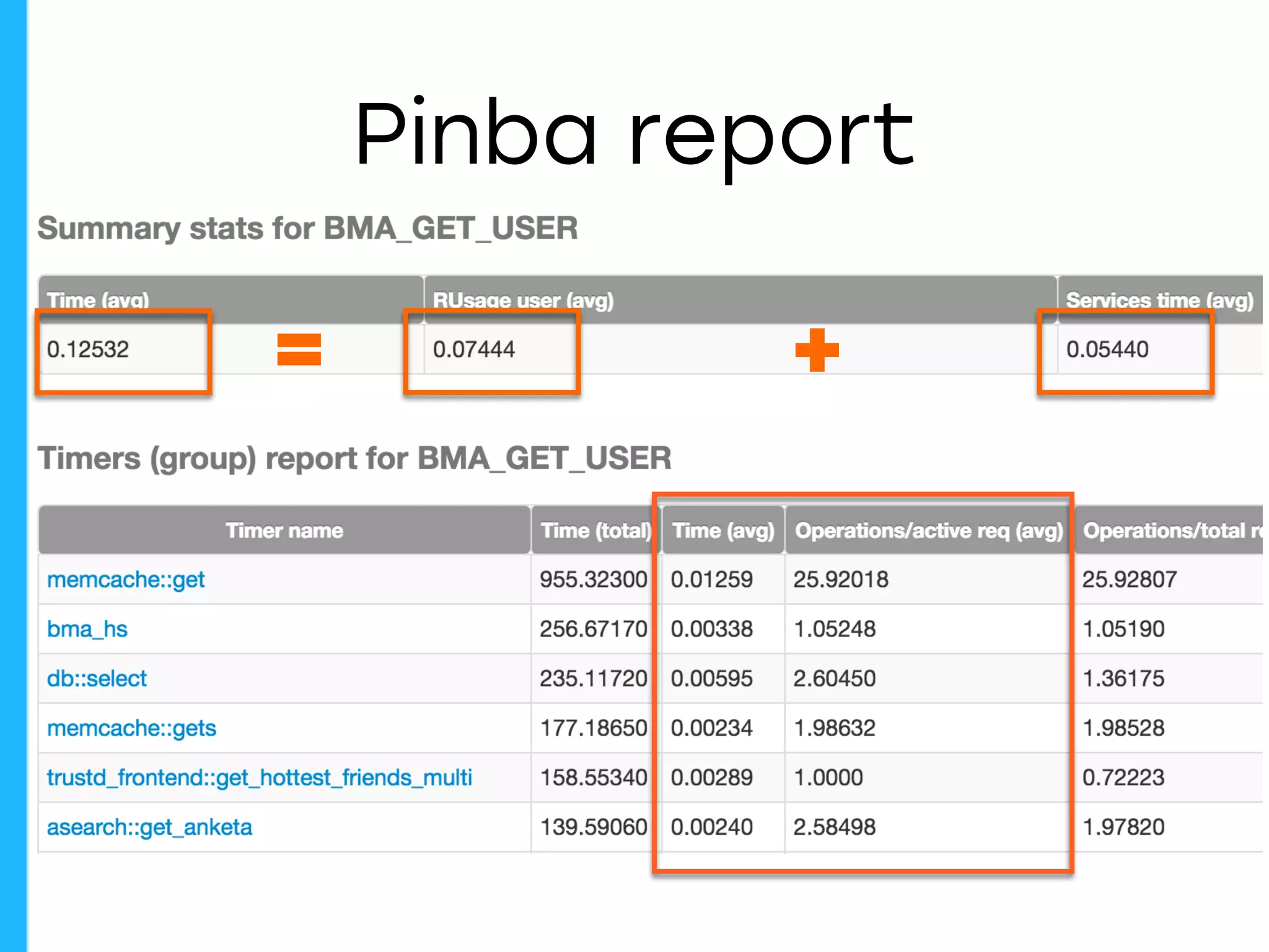 Pinba report
= +
 
