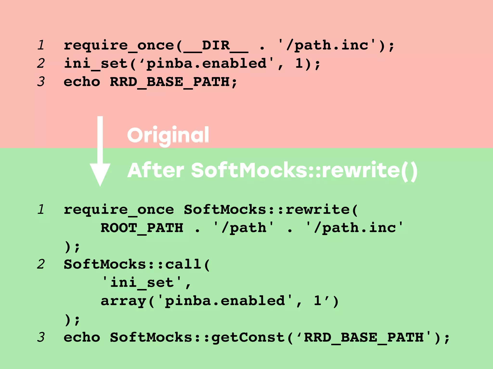 1 require_once(__DIR__ . '/path.inc');
2 ini_set(‘pinba.enabled', 1);
3 echo RRD_BASE_PATH;
1 require_once SoftMocks::rewrite(
ROOT_PATH . '/path' . '/path.inc'
);
2 SoftMocks::call(
'ini_set',
array('pinba.enabled', 1’)
);
3 echo SoftMocks::getConst(‘RRD_BASE_PATH');
Original
After SoftMocks::rewrite()
 