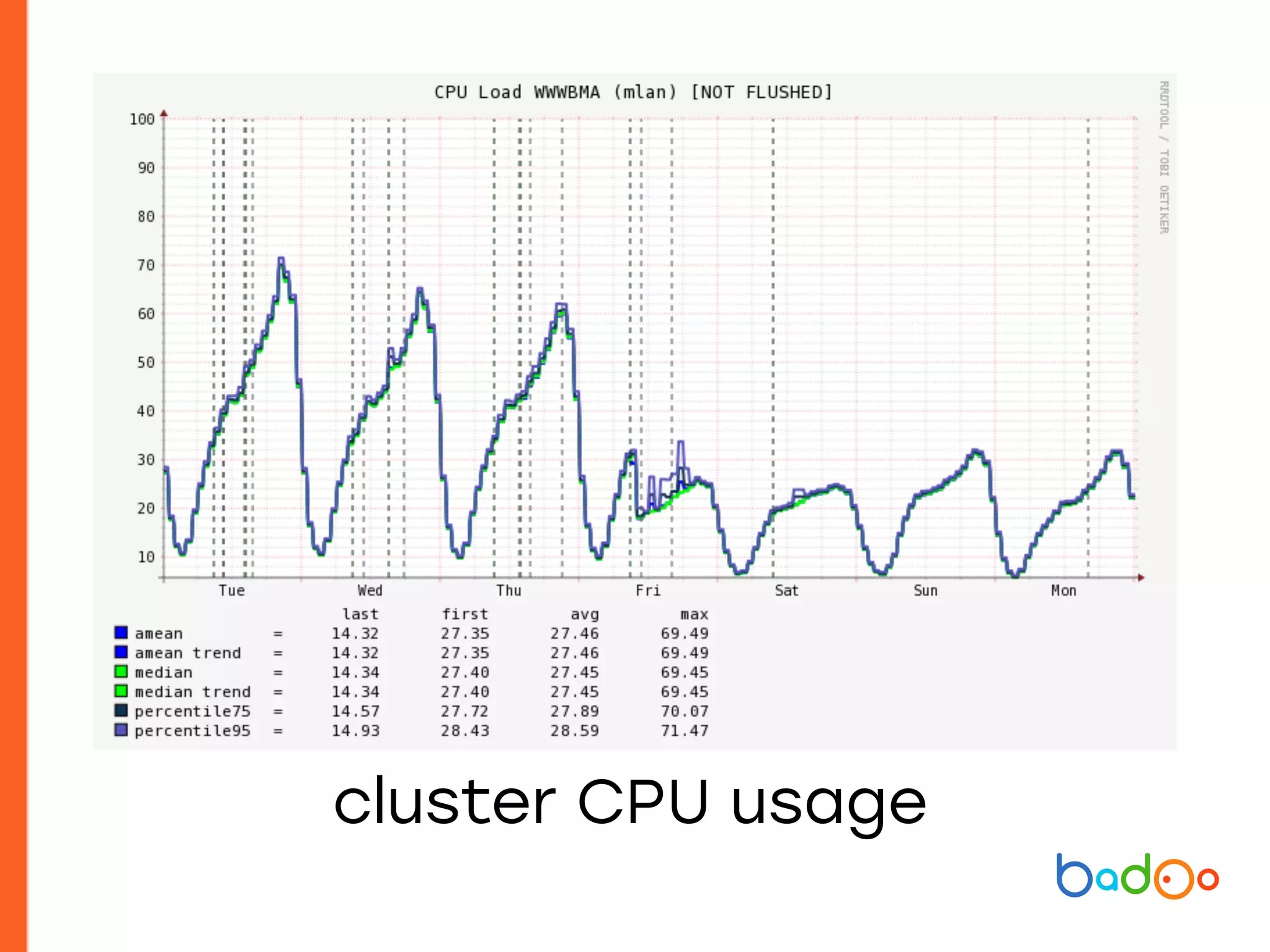 cluster CPU usage
 