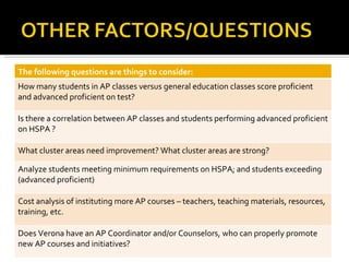 The following questions are things to consider: How many students in AP classes versus general education classes score proficient and advanced proficient on test? Is there a correlation between AP classes and students performing advanced proficient on HSPA ? What cluster areas need improvement? What cluster areas are strong?  Analyze students meeting minimum requirements on HSPA; and students exceeding (advanced proficient) Cost analysis of instituting more AP courses – teachers, teaching materials, resources, training, etc. Does Verona have an AP Coordinator and/or Counselors, who can properly promote new AP courses and initiatives? 