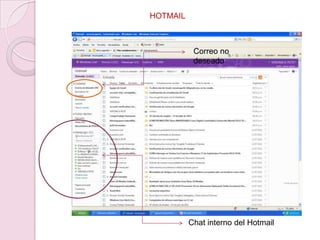 HOTMAILCorreo no deseadoChat interno del Hotmail
