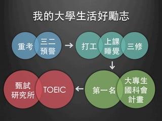 我的⼤大學⽣生活好勵志	
重考	
三⼆二
預警	
打⼯工	
上課
睡覺	
第⼀一名	
⼤大專⽣生	
國科會
計畫	
甄試
研究所	
TOEIC	
三修	
 