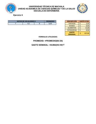 Ejercicio 6
NOTAS DE UN ALUMNO X PROMEDIO DESCRIPCIÓN GASTO X DIA
7 4,5 8 6,50 VIATICOS $ 2,50
KIOSKO $ 4,50
ALIMENTOS $ 15,00
FOTOCOPIAS $ 0,50
GASTO
SEMANAL
$ 157,50
FORMULAS UTILIZADAS
PROMEDIO: =PROMEDIO(B6:D6)
GASTO SEMANAL: =SUMA(H6:H9)*7
 