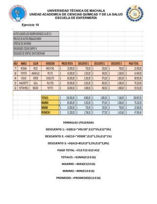 Ejercicio 10
FORMULAS UTILIZADAS
DESCUENTO 1: =SI(B12="VOLVO";E12*5%;E12*3%)
DESCUENTO 2: =SI(C12="VERDE";E12*1,5%;E12*1%)
DESCUENTO 3: =SI(A12=85;E12*2,5%;E12*2,8%)
PAGO TOTAL: =E12-F12-G12-H12
TOTALES: =SUMA(E12:E16)
MAXIMO: =MAX(E12:E16)
MINIMO: =MIN(E12:E16)
PROMEDIO: =PROMEDIO(E12:E16)
 