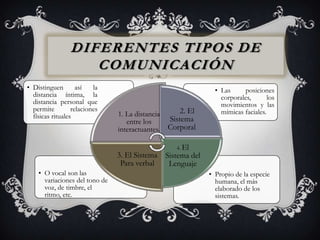 Diferentes tipos de comunicación