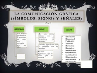 La comunicación gráfica (símbolos, signos y señales)Informativa