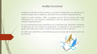 Análisis Funcional
Analizar la relación entre el todo y sus partes integrantes; en donde se le
facilita el logro de los objetivos, ubicado en el contexto organizacional.
Según el autor Mertens, 1996, considera que el AF es función de cada
trabajador en una relación sistemática con las demás funciones y con
entorno organizacional.
Es una herramienta para identificar las competencias laborales inherente
al ejercicio de una función ocupacional, en relación a una empresa, un
grupo de empresas o todo un sector de la producción o servicio.
Se utiliza par identificar competencias que son base de la elaboración de
las normas.

 