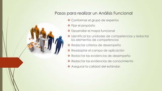 Pasos para realizar un Análisis Funcional
 Conformar el grupo de expertos
 Fijar el propósito
 Desarrollar el mapa funcional
 Identificar las unidades de competencias y redactar
los elementos de competencias
 Redactar criterios de desempeño
 Readaptar el campo de aplicación
 Redactar las evidencias de desempeño

 Redactar las evidencias de conocimiento
 Asegurar la calidad del estándar.

 