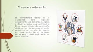 Competencias Laborales

La
competencia
laboral
es
la
capacidad
para
responder
exitosamente una demanda compleja
o llevar a cabo una actividad o
tarea, según criterios de desempeño
definidos por la empresa o sector
productivo. Las competencias abarcan
los conocimientos (Saber), actitudes
(Saber Ser) y habilidades (Saber Hacer)
de un individuo.

 
