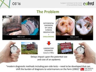 LABORATORY	
DIAGNOSIS	
(Local	or	NRL)	
DIFFERENTIAL		
DIAGNOSIS		
OF	LOCAL	
CLINICAL	
OBSERVATION	
=	
CHALLENGING	
Delays	...