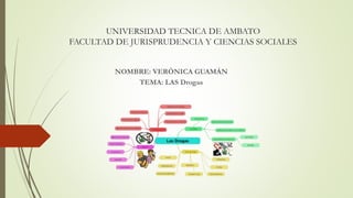 UNIVERSIDAD TECNICA DE AMBATO
FACULTAD DE JURISPRUDENCIA Y CIENCIAS SOCIALES
NOMBRE: VERÓNICA GUAMÁN
TEMA: LAS Drogas
 