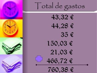 Total de gastos 43,32 €   44,28 €   35 € 150,03 €   21,03 € 466,72 €  760,38 € 