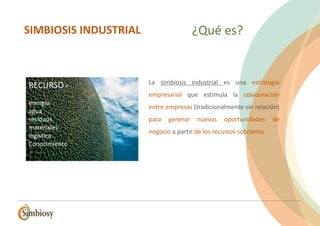 SIMBIOSIS INDUSTRIAL ¿Qué es?
La simbiosis industrial es una estrategia
empresarial que estimula la colaboración
entre empresas (tradicionalmente sin relación)
para generar nuevas oportunidades de
negocio a partir de los recursos sobrantes
RECURSO =
energía
agua
residuos
materiales
logística
Conocimiento
 