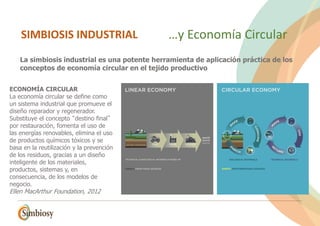 ECONOMÍA CIRCULAR
La economía circular se define como
un sistema industrial que promueve el
diseño reparador y regenerador.
Substituye el concepto “destino final”
por restauración, fomenta el uso de
las energías renovables, elimina el uso
de productos químicos tóxicos y se
basa en la reutilización y la prevención
de los residuos, gracias a un diseño
inteligente de los materiales,
productos, sistemas y, en
consecuencia, de los modelos de
negocio.
Ellen MacArthur Foundation, 2012
La simbiosis industrial es una potente herramienta de aplicación práctica de los
conceptos de economía circular en el tejido productivo
SIMBIOSIS INDUSTRIAL …y Economía Circular
 
