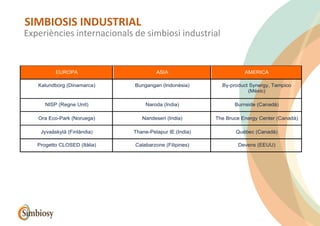 EUROPA ASIA AMERICA
Kalundborg (Dinamarca) Bungangan (Indonèsia) By-product Synergy, Tampico
(Méxic)
NISP (Regne Unit) Naroda (India) Burnside (Canadà)
Ora Eco-Park (Noruega) Nandeseri (India) The Bruce Energy Center (Canadà)
Jyvaäskylä (Finlàndia) Thane-Pelapur IE (India) Québec (Canadà)
Progetto CLOSED (Itàlia) Calabarzone (Filipines) Devens (EEUU)
Experiències internacionals de simbiosi industrial
SIMBIOSIS INDUSTRIAL
 