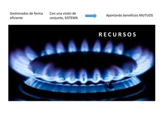 R E C U R S O S
Gestionados de forma
eficiente
Con una visión de
conjunto, SISTEMA
Aportando beneficios MUTUOS
 