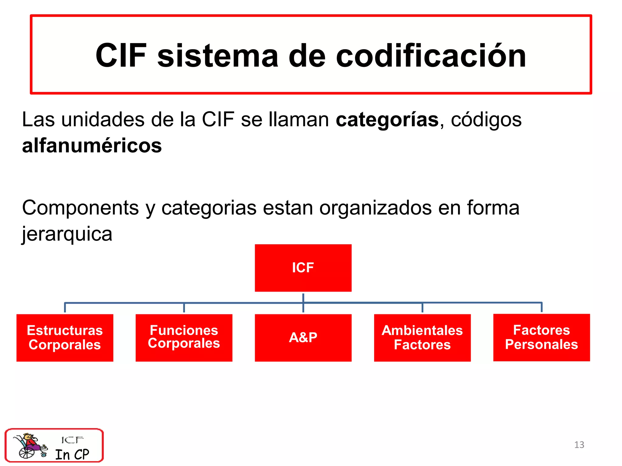 Componente Cif Conjuntos básicos y guías de evaluación integral en la Clasificación ...