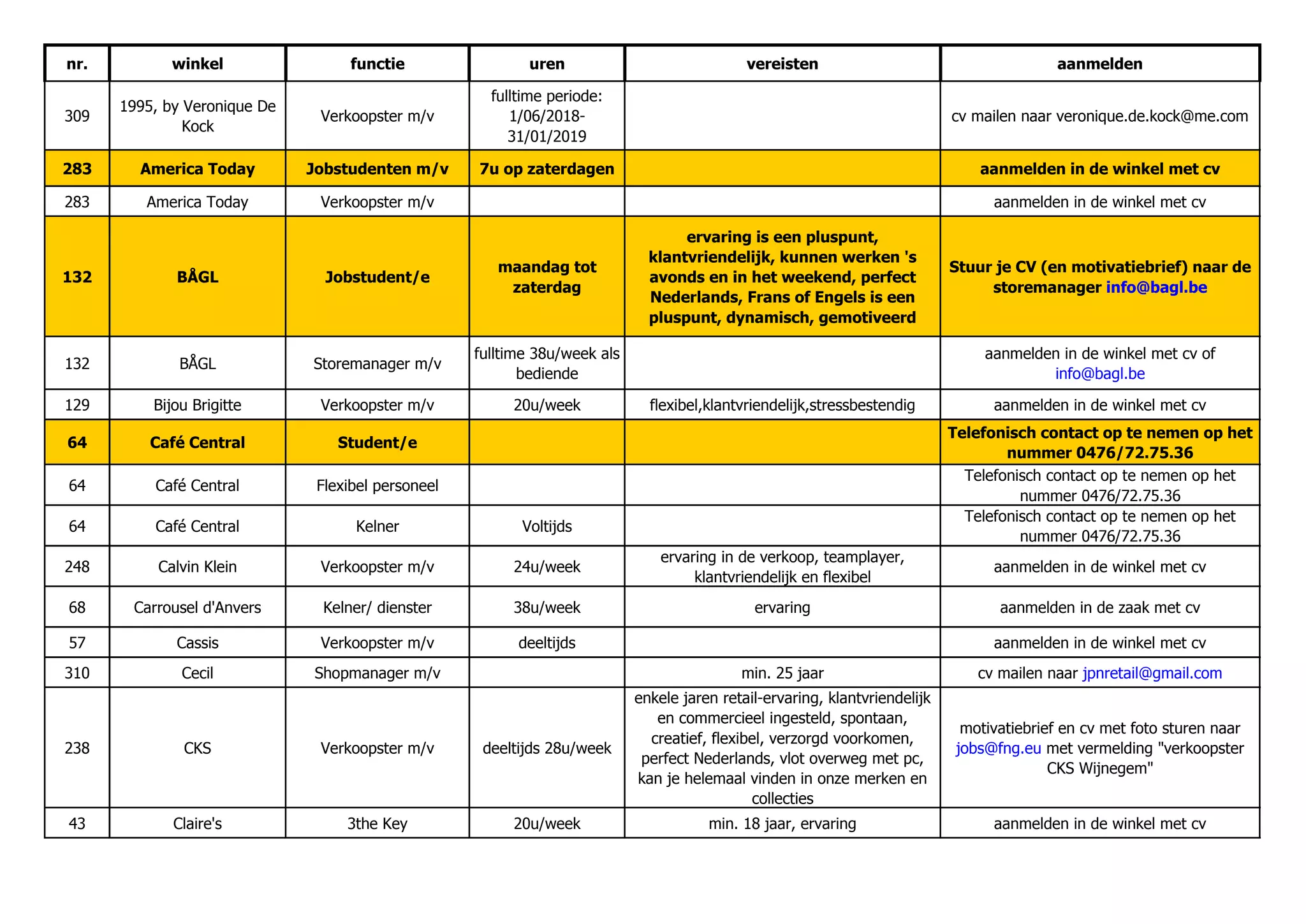 Véronique De Kock zoekt personeel | PPT Véronique De Kock zoekt personeel | PPT