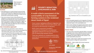 § Factor analysis highlighted different integration and
diversification profiles around on-farm assets, with
no a priori on the hierarchy of indicators;
§ Multi-criteria assessment provided a
comprehensive framework to conceptualize
aggregated indicators for end-users based on a
tree-of-relationships between factors.
§ These two methods are complementarity when
assessing the causal processes of a sustainability
assessment.
A multi-criteria assessment of the
sustainability of crop-livestock
farming systems in the reclaimed
desert lands of Egypt
POVERTY REDUCTION,
LIVELIHOODS & JOBS
Partners: CIRAD, ICARDA, ARC Animal Production
Research Institute
Insights
• Farm sustainability depends on the integration of livestock
into the system while diversification seems to have a more
substantial impact on the sustainability score.
• These results challenge the Egyptian government’s policies
that so far privileged specialized farm models (for crops or
dairy) over integrated crop-livestock models.
Context
• Diversifying farms to include livestock improves family
economic wellbeing while integrating livestock into the
whole system increases farm efficiency through biomass
preservation and by-product recycling.
• How can we measure levels of diversification and
integration to jointly describe the overall sustainability of
farming systems? Working the newly cultivated desert
lands of the western fringe of the Nile Delta in Egypt, our
main challenge was to identify and integrate multiple
indicators that reflect the differential roles of livestock at
the farm and household levels.
Our innovative approach
• We combined two approaches: Factor analysis to
determine the different roles of livestock according to the
main family assets, and a multi-criteria indicator
assessment tool (TATALE) that calculates scores for five
themes - diversification, integration, efficiency, and well-
being, and sustainability (Fig.1 & 2).
Future steps
• This multi-criteria assessment approach offers an easy way
to aggregate many criteria collected at the farm and local
levels. It could be promising way to synthesize expert
knowledge and compare different path analyses in the
overall sustainability assessment.
• However, it does require a high level of expertise on the
studied systems to design the causal processes.
Véronique Alary, CIRAD-ICARDA
v.alary@cgiar.org
LLAFS FLAGSHIP
Primary criteria
Construction of the groups of variables related
to the 4 dimensions of the sustainability
Diversification
Social and economic
well being
Efficiency
(productivity and
resource use)
Integration
Overall sustainability
Aggregation of the 4 sub-scores related to the
four dimensions
Reardon et
al, 1992,
2000
Ellis et al,
2000
Herrero et al,
2013;
Kropp et al.,
2017
Factorial analysis (with no a priori on links)
Multi-criteria analysis (with hierarchical processes)
Hypotheses
Mixed crop-livestock
systems in the El
Hammam region (V.
Alary)
Fig.2. Distribution of the score of sustainability by zone
Fig. 1 General framework of the assessment of the sustainability
at the family farm level
Source: https://doi.org/10.1016/j.agsy.2020.102863
The CGIAR Research Program on Livestock thanks all donors and organizations which
globally support its work through their contributions to the CGIAR Trust Fund.
cgiar.org/funders
This document is licensed for use under the Creative Commons
Attribution 4.0 International Licence. June 2020
 