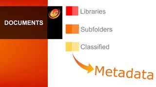 Libraries
Subfolders
Classified
DOCUMENTS
 