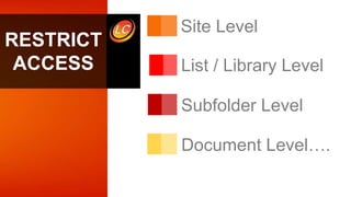 Site Level
List / Library Level
Subfolder Level
RESTRICT
ACCESS
Document Level….
 